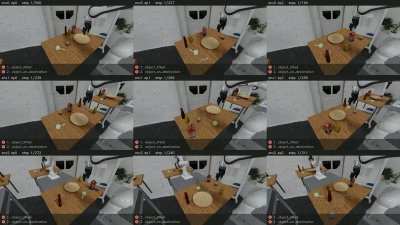 Predicate progress rollout animation poster