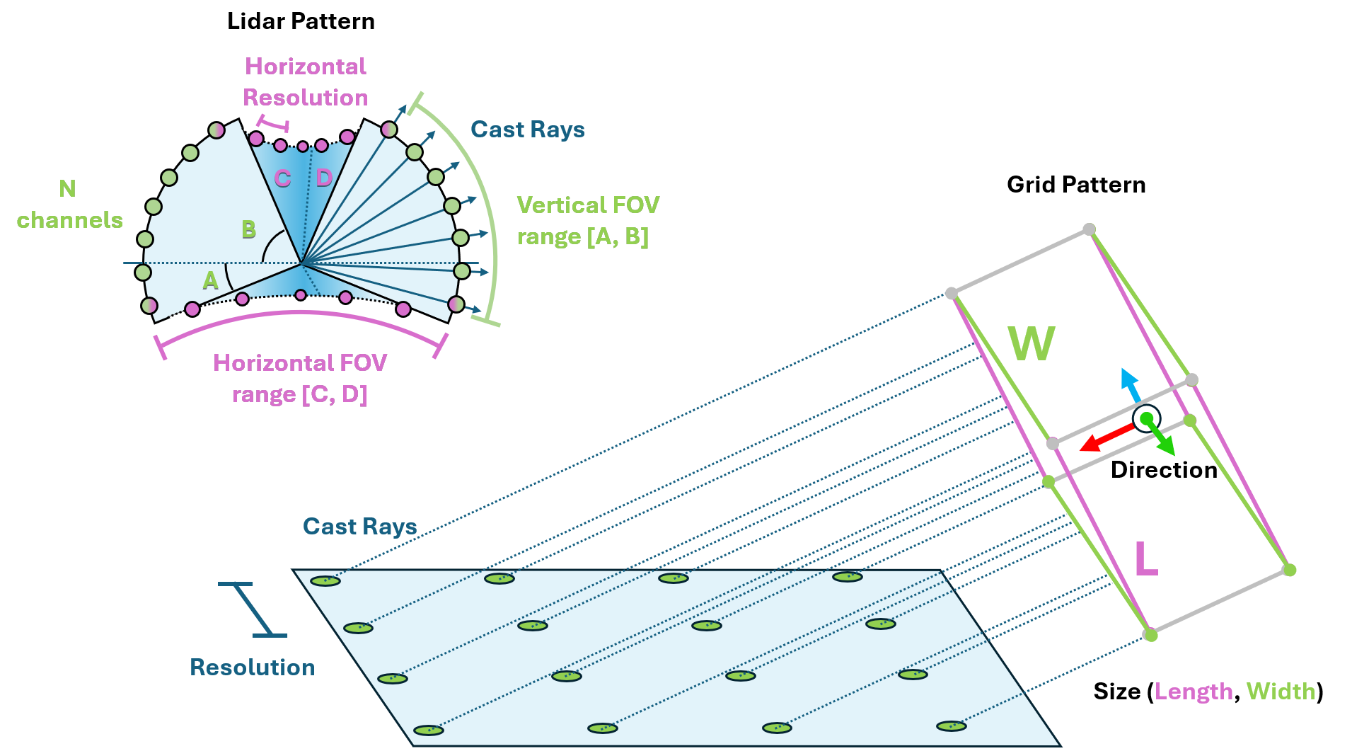 A diagram outlining the basic geometry of frame transformations