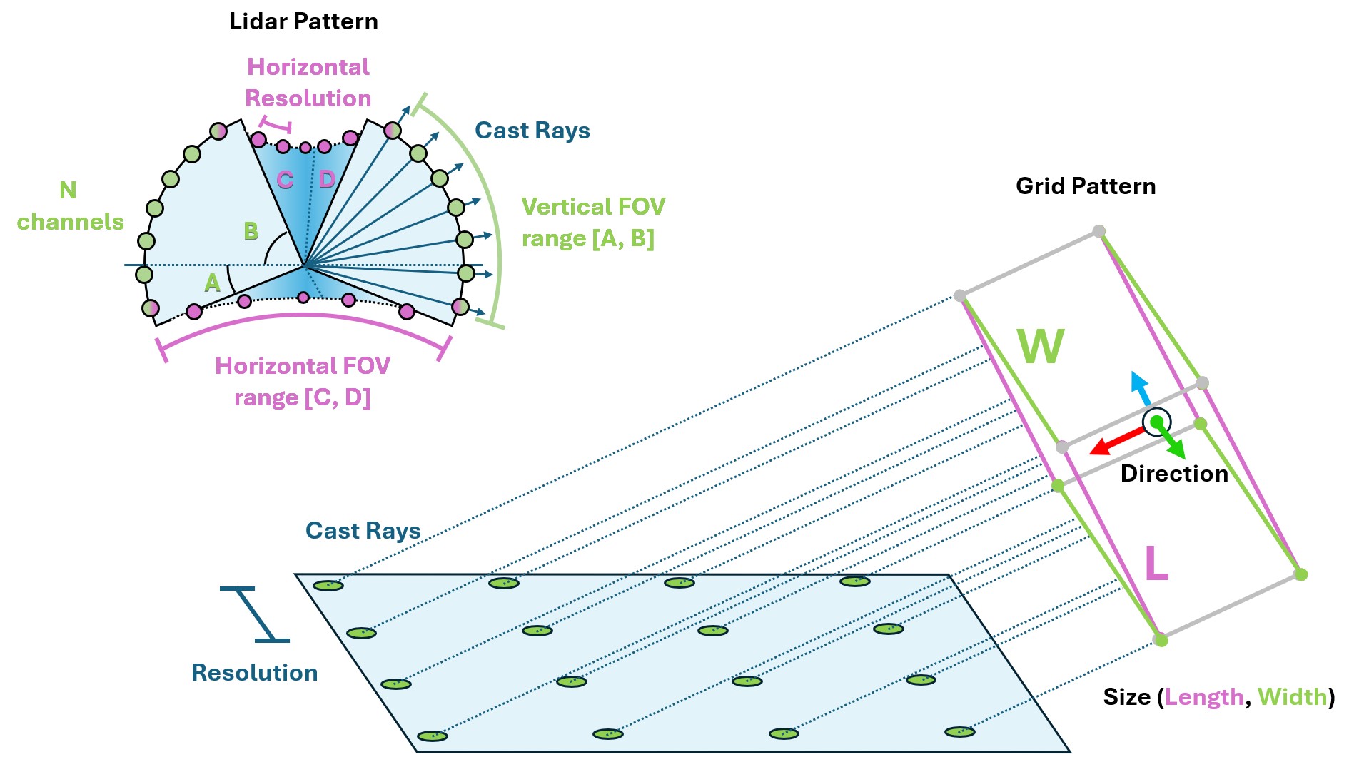 A diagram outlining the basic geometry of frame transformations